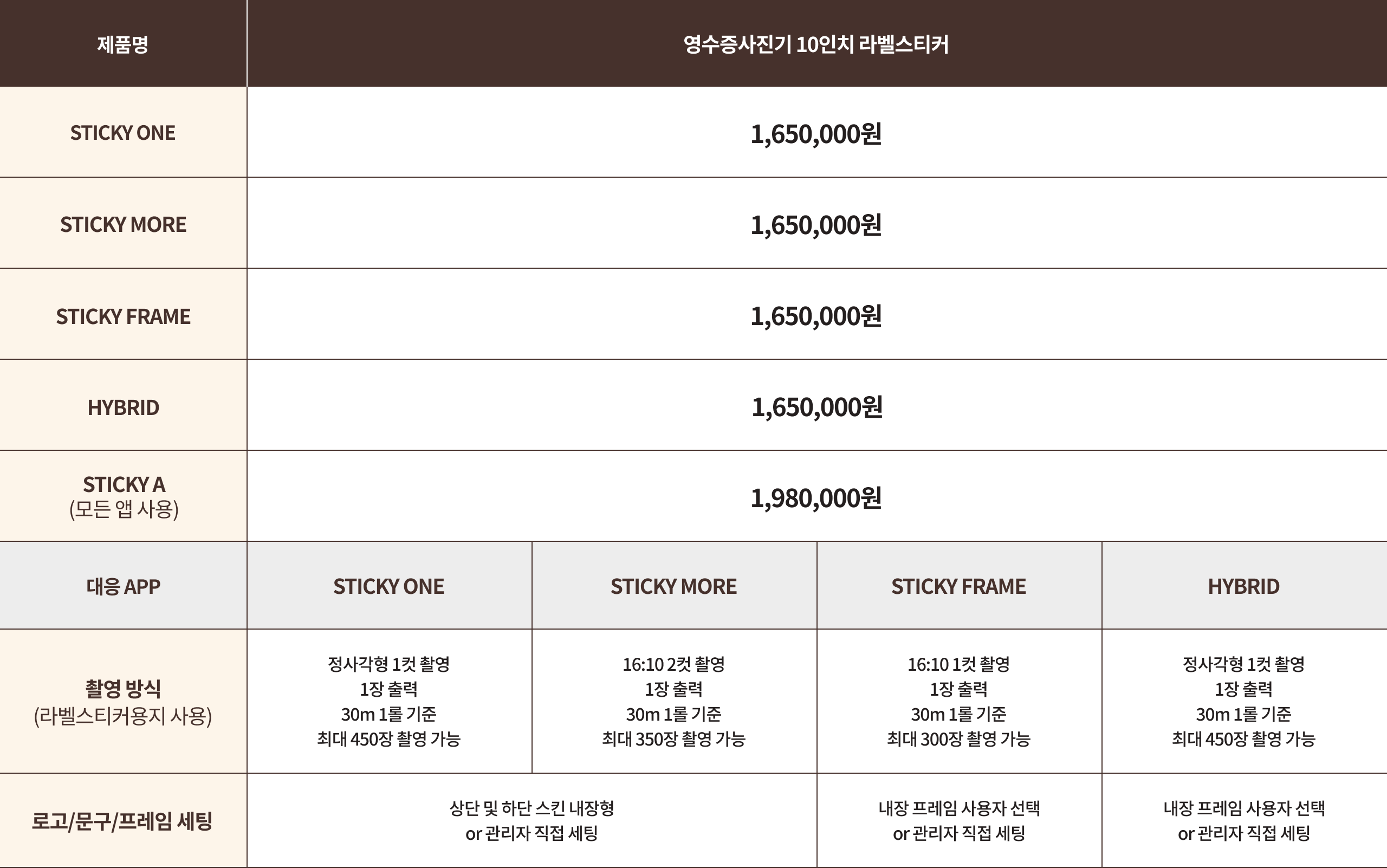 영수증사진기® 10인치 시스템