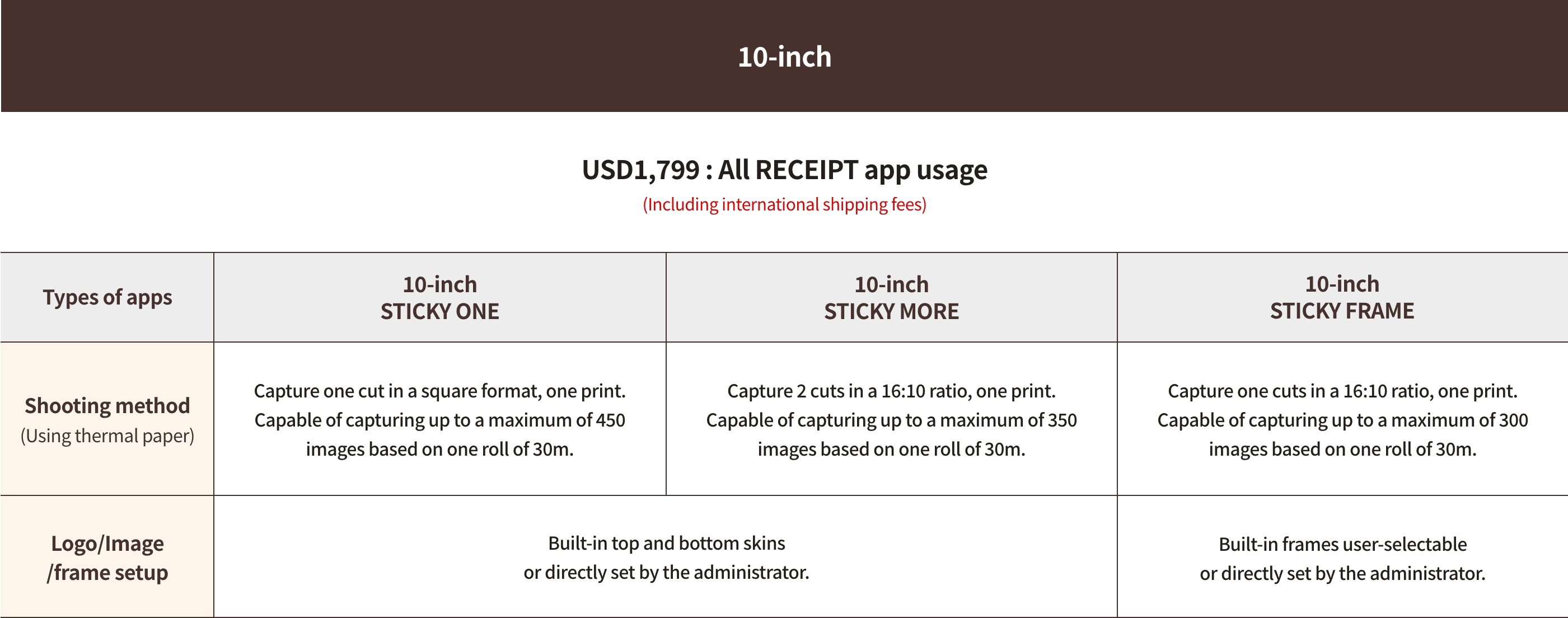 Receipt Camera® 8-inch purchase cost