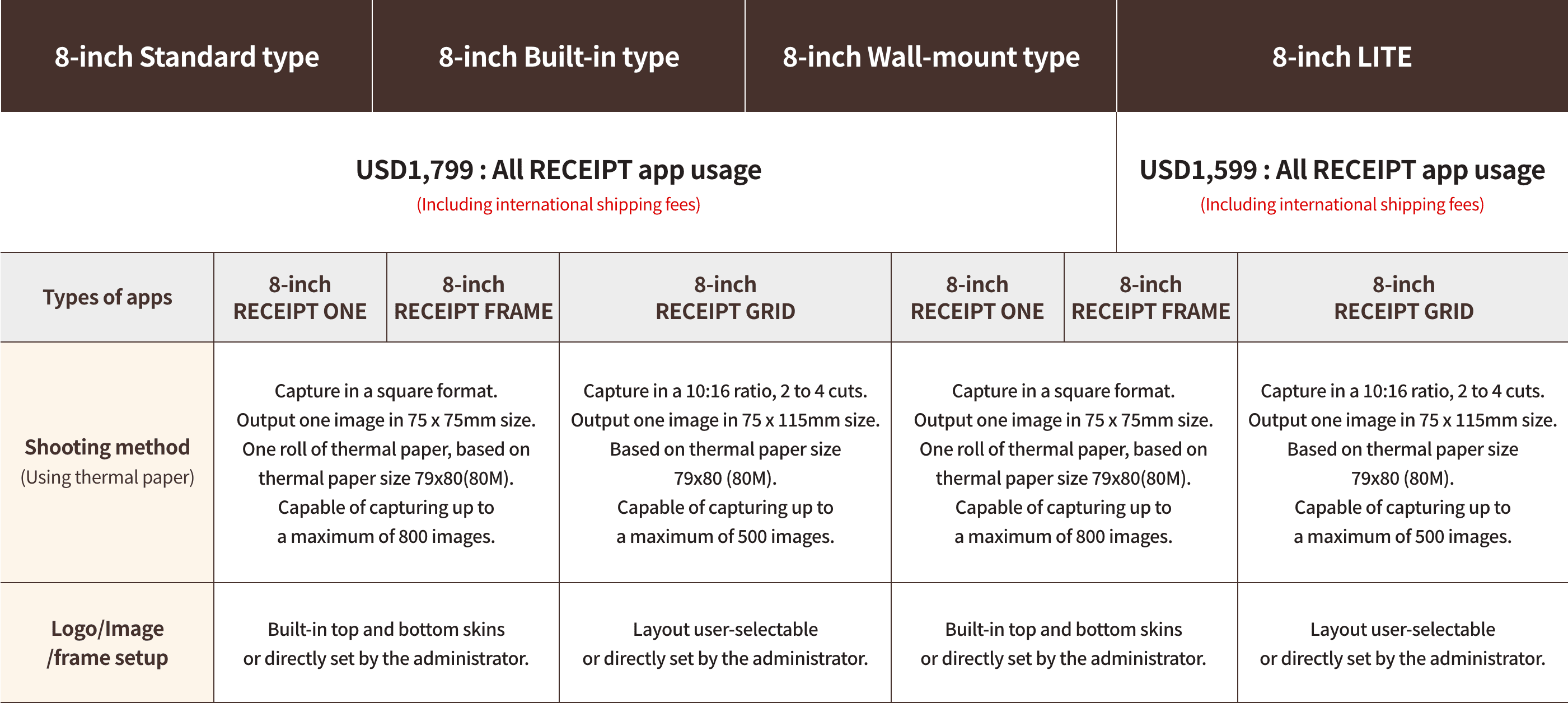 Receipt Camera® 8-inch purchase cost